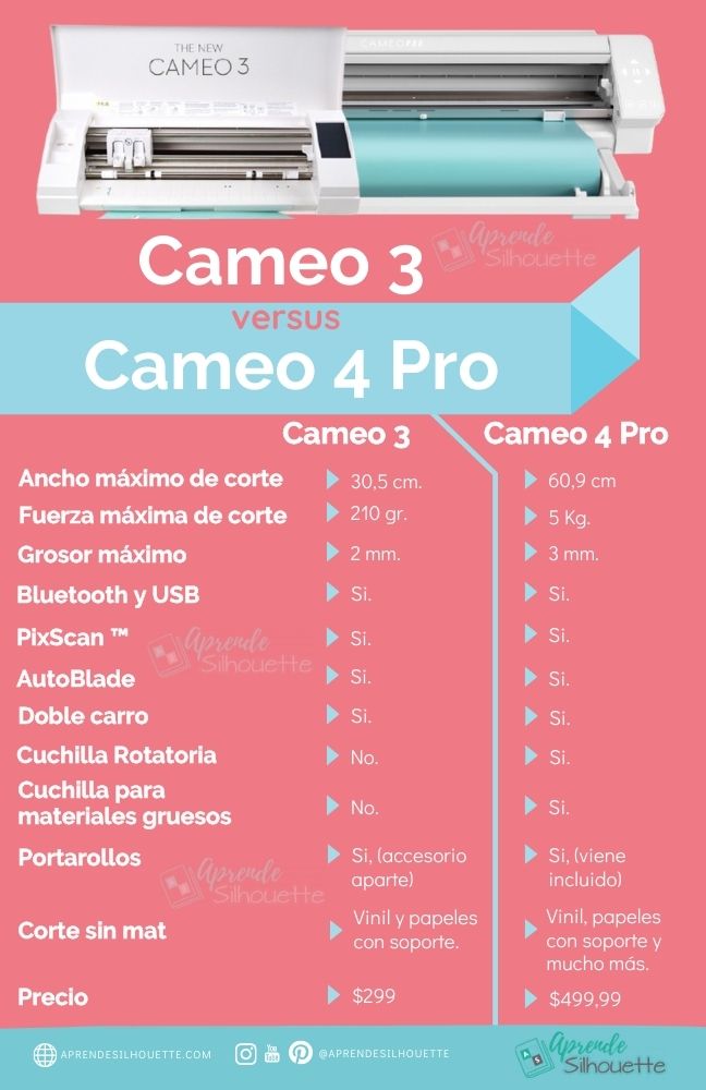 Silhouette Cameo 4 Pro, todo lo que debes saber - Aprende