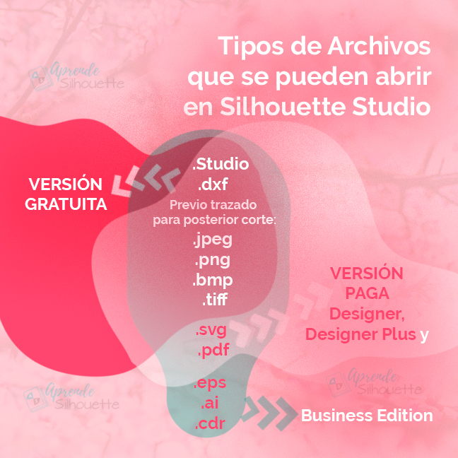 tipos de archivo silhouette studio