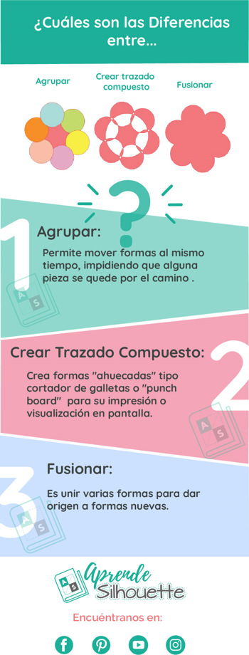 diferencias entre agrupar trazado compuesto fusionar silhouette